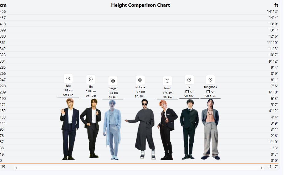 키 차이 또는 비교 차트란 무엇인가요